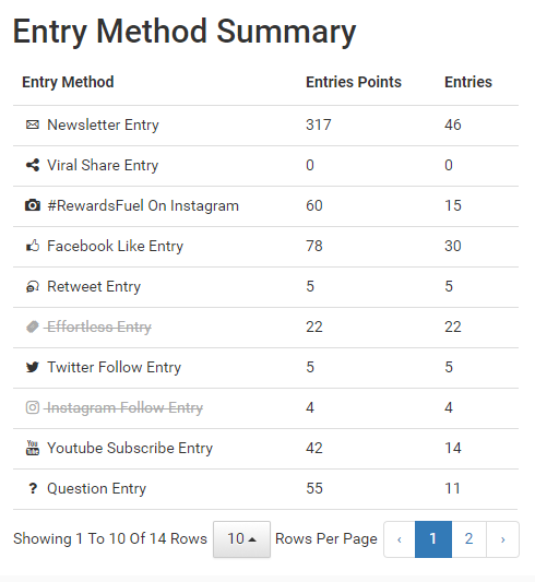 Entry Method Summary